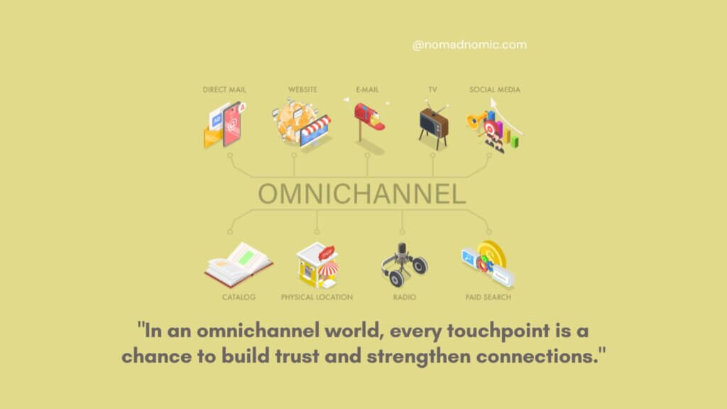 How to Build an Omnichannel Strategy for Your Digital Marketing Ecosystem_Digital marketing ecosystem_digital funnel